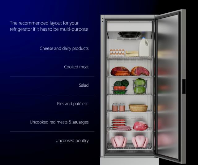 A Complete Guide to Storing Food in the Fridge